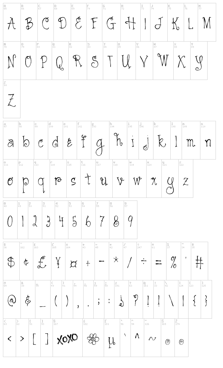 Austie Bost Cartwheels font map